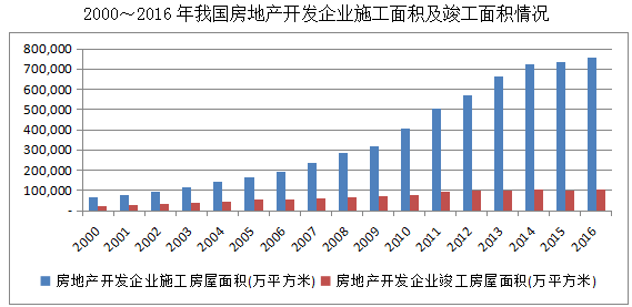 鋁模板設計