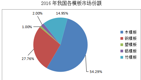 鋁模板設計